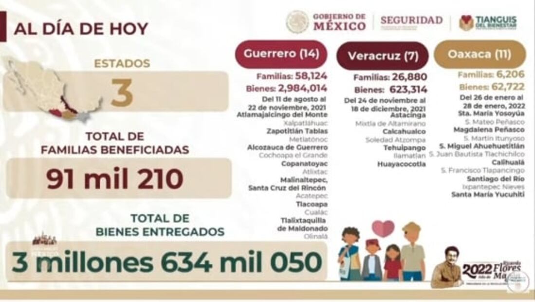 La mañanera de AMLO, 2 de febrero, minuto a minuto