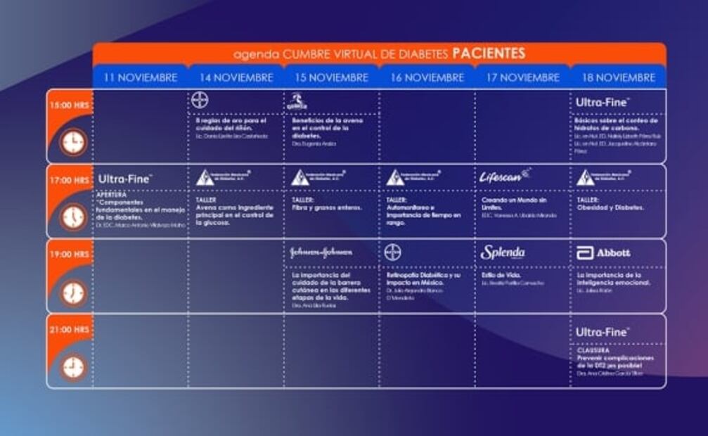 2da Cumbre Virtual de Diabetes reúne valiosos aliados para fomentar calidad de vida en los pacientes con diabetes