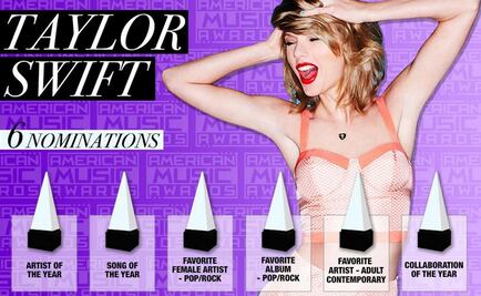 Taylor Swift lidera nominaciones American Music