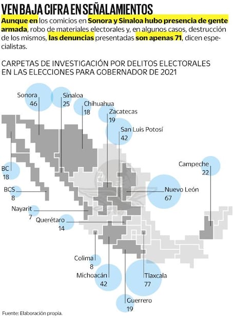 Carpetas de investigación por delitos electorales en las elecciones de 2021