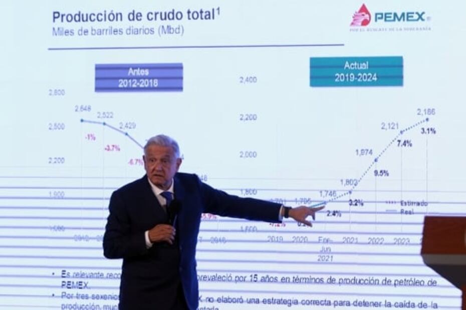 Los otros datos del III informe de AMLO