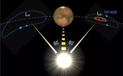 Un troyano de Marte puede proceder de la Luna o del Planeta Rojo