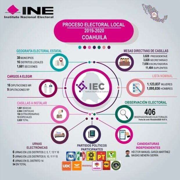 Elecciones Hidalgo y Coahuila: estas son las medidas sanitarias por el Covid-19 que debes tomar en cuenta para acudir a votar