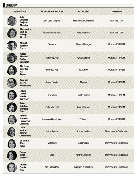 Candidatos acortan nombres en boletas