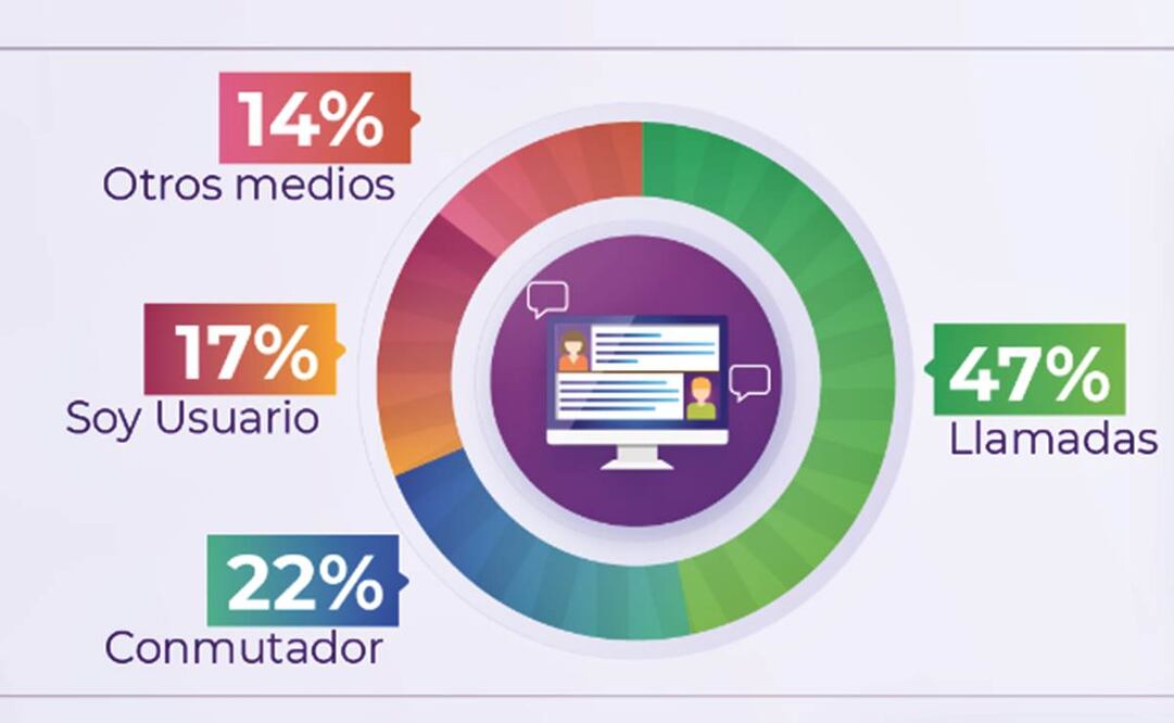 IFT invirtió 27 mdp en estudios sobre radio y TV