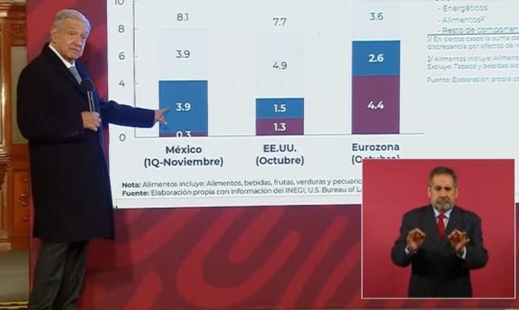 La mañanera de AMLO, 24 de noviembre, minuto a minuto