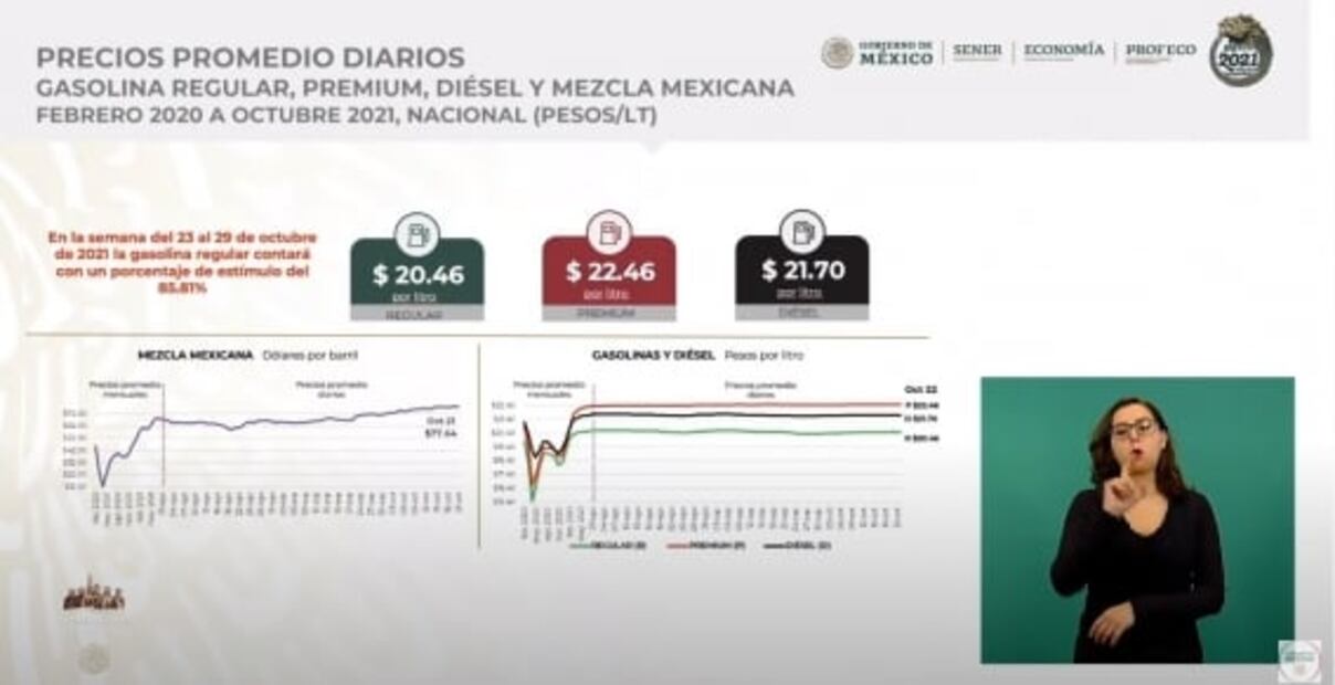 La mañanera de AMLO, 25 de octubre, minuto a minuto