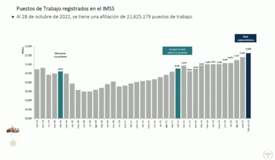 La mañanera de AMLO, 31 de octubre, minuto a minuto