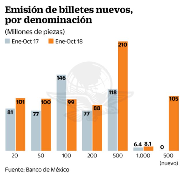 Jalisco. La tierra del tequila... y del nuevo billete de $500