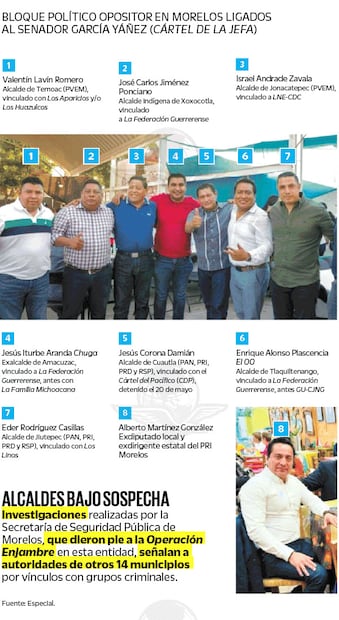 Fuente: Especial
