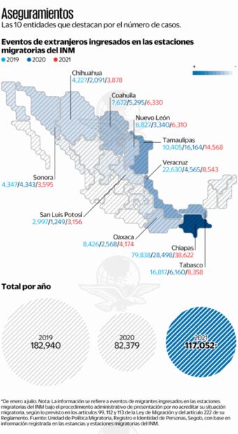 Chocan 382 mil 371 migrantes con muro militar de la 4T