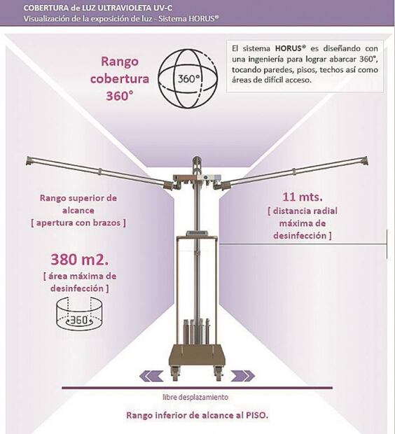 Desarrollan sistema para sanitizar con luz ultravioleta en Morelos