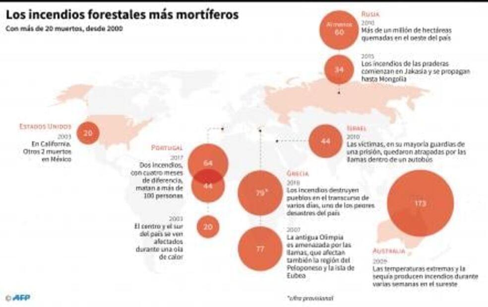 Gobierno griego sospecha que "actos criminales" provocaron trágicos incendios