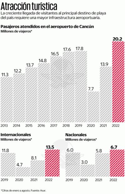 Sedena pausa las obras del aeropuerto de Tulum