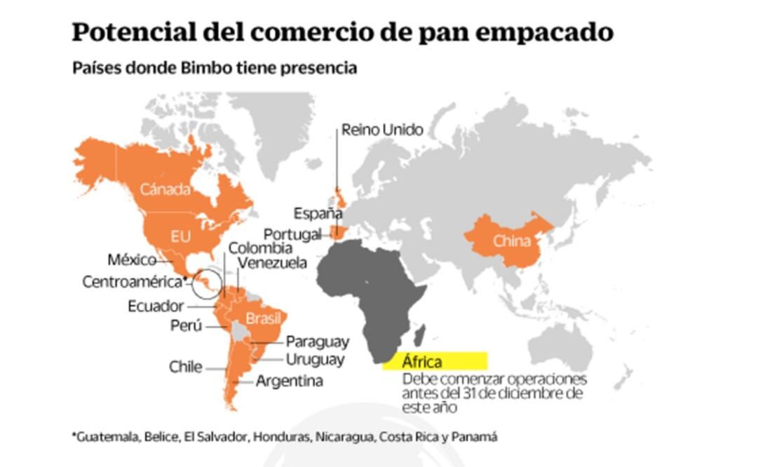África le da fortaleza al panorama de Bimbo 