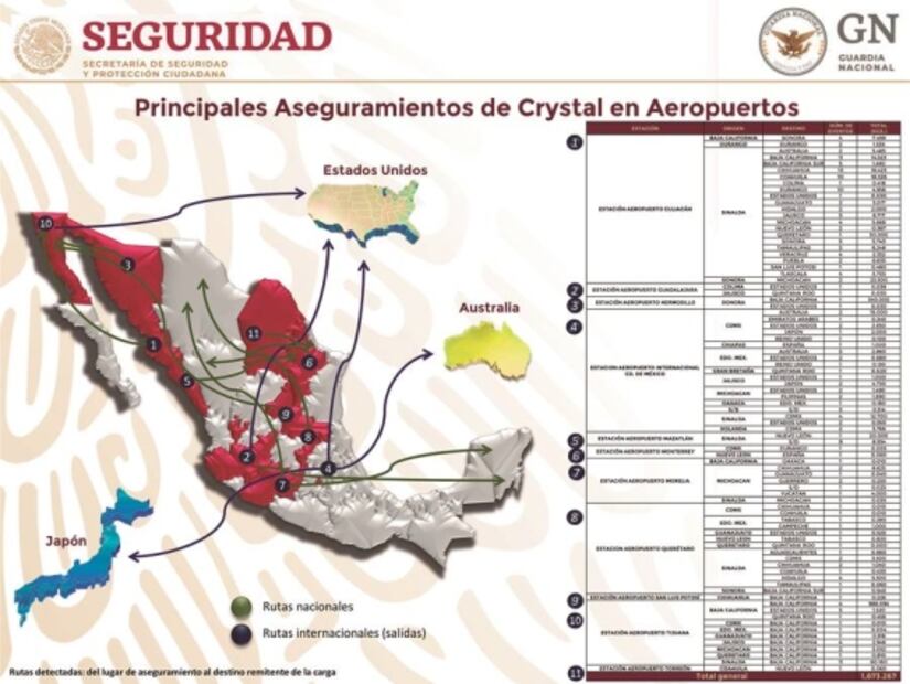 De Sinaloa, 76% de pastillas de fentanilo que van a EU