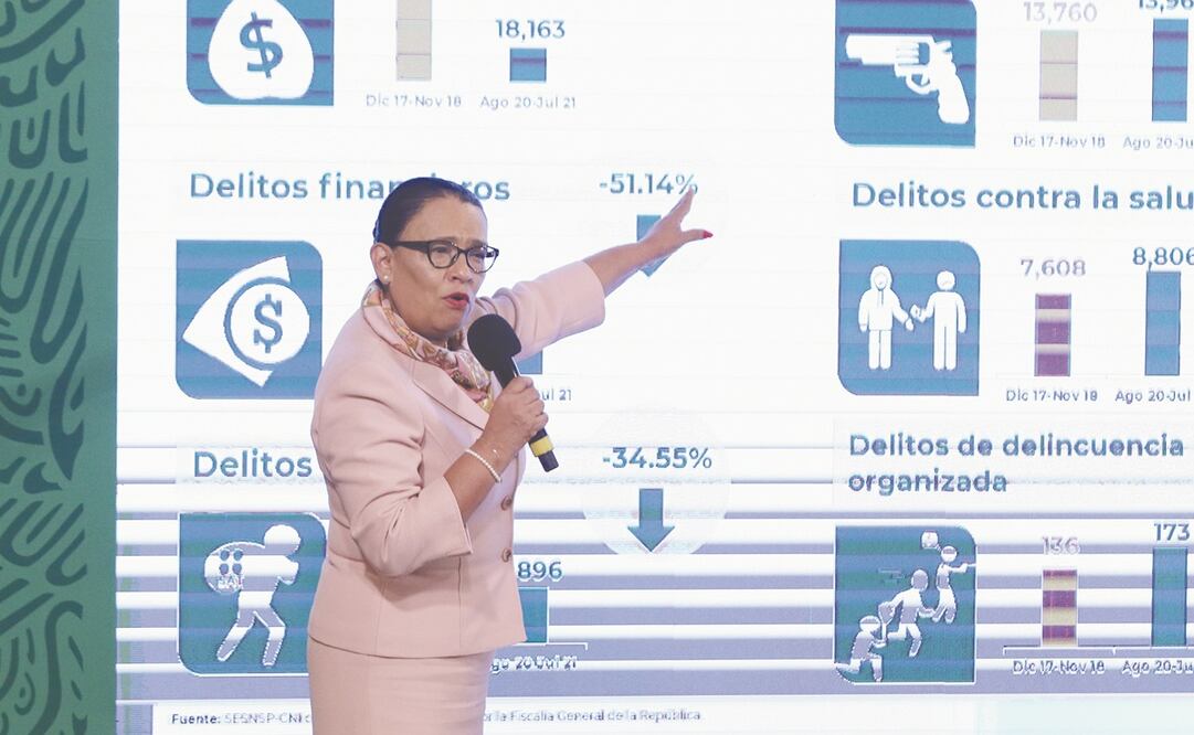 Rosa Icela Rodríguez, titular de Seguridad, destacó que en los primeros siete meses de 2021 se han registrado 19 mil 788 muertes intencionales. Foto: Carlos Mejía. EL UNIVERSAL