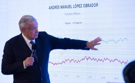 Estamos en segundo lugar como el gobierno mejor evaluado del mundo: AMLO