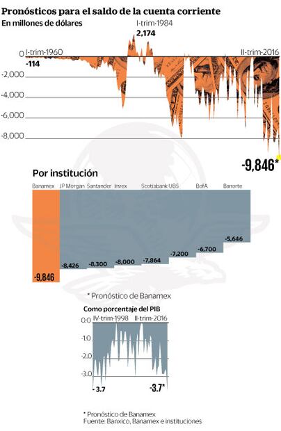 Banamex anticipa la mayor demanda histórica de dólares 