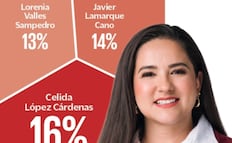 Celida López aventaja en la contienda interna de Morena