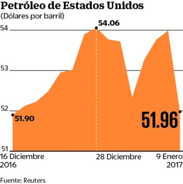 Banxico informa de sus intervenciones en el mercado cambiario