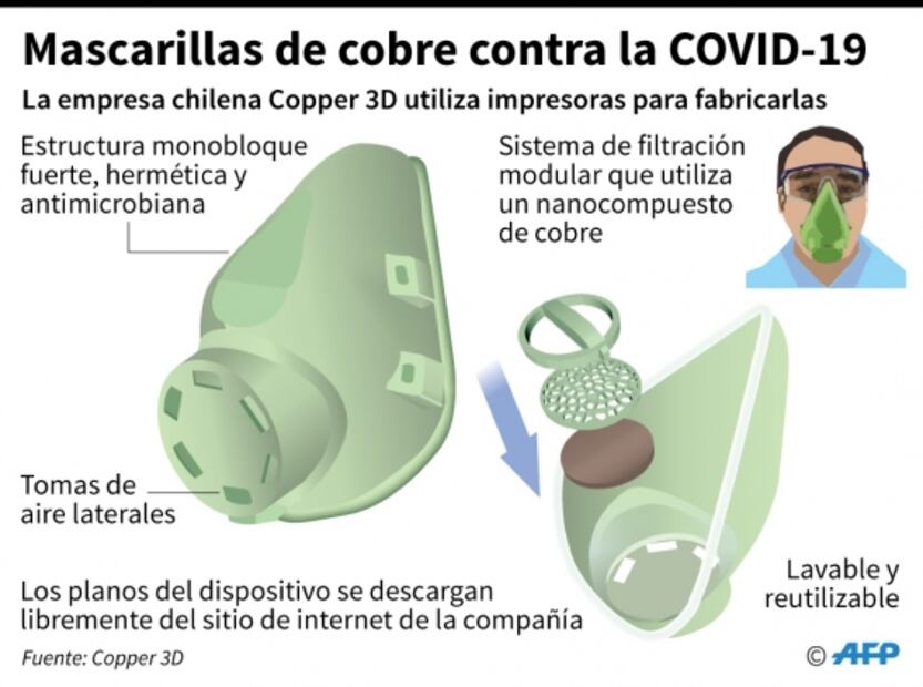 Chile aprueba ley para trasladar presos a su casa para frenar coronavirus 