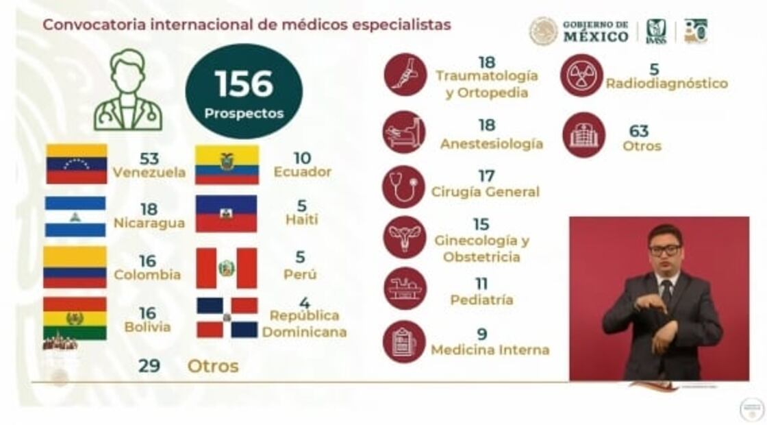 La mañanera de AMLO, 28 de febrero, minuto a minuto