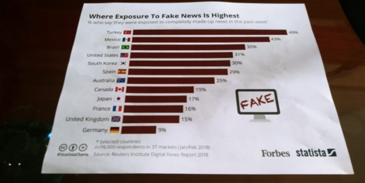 ¿Qué es el documento que presentó Pedro Caixinha sobre las Fake News?