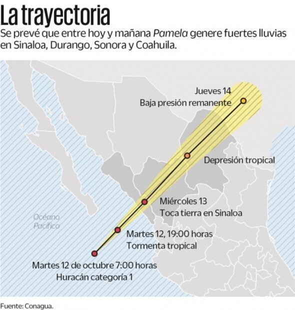 Se interna Pamela en costa sinaloense