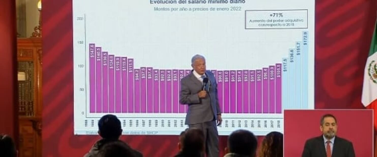La mañanera de AMLO, 3 de marzo, minuto a minuto