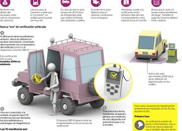 Échale Un Vistazo: Antes de llevar tu auto a verificar
