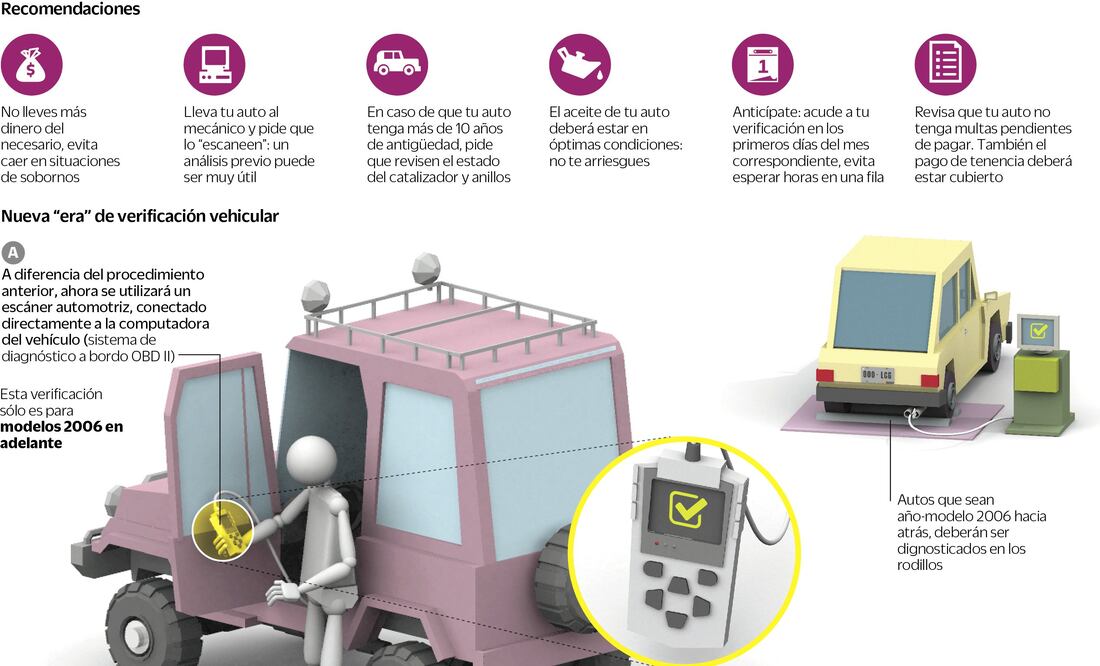 Échale Un Vistazo: Antes de llevar tu auto a verificar