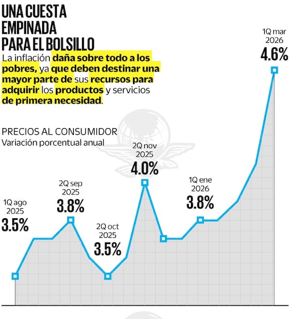 Gráficas: Elaboración propia
