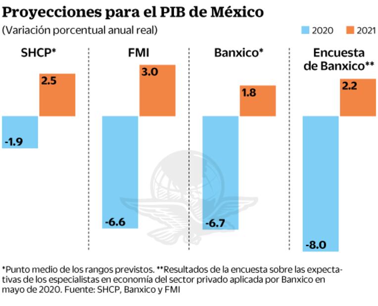 Recuperaremos lo perdido en algunos meses: Hacienda