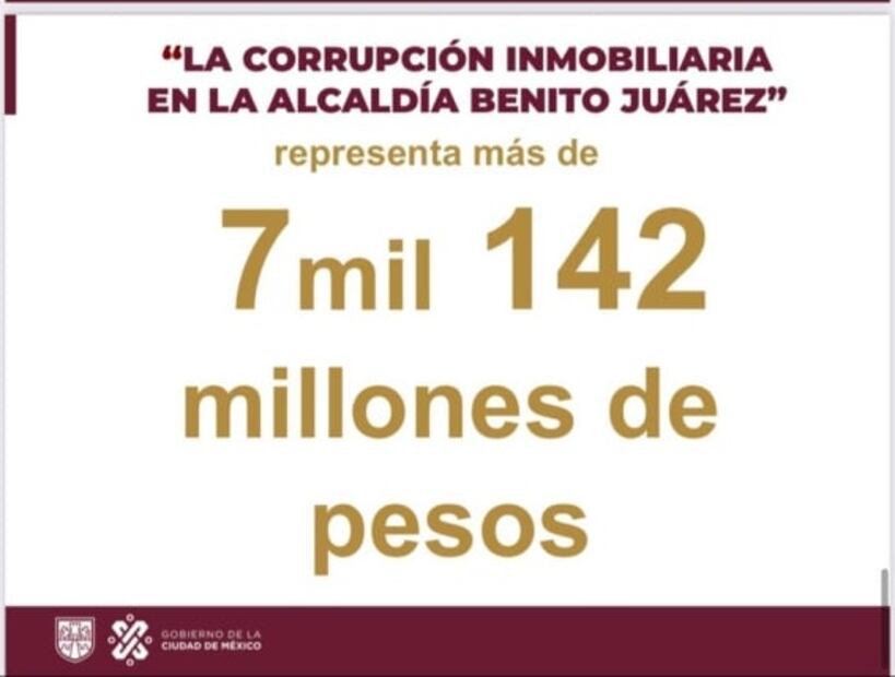 Identifican 130 casos de corrupción inmobiliaria en Benito Juárez