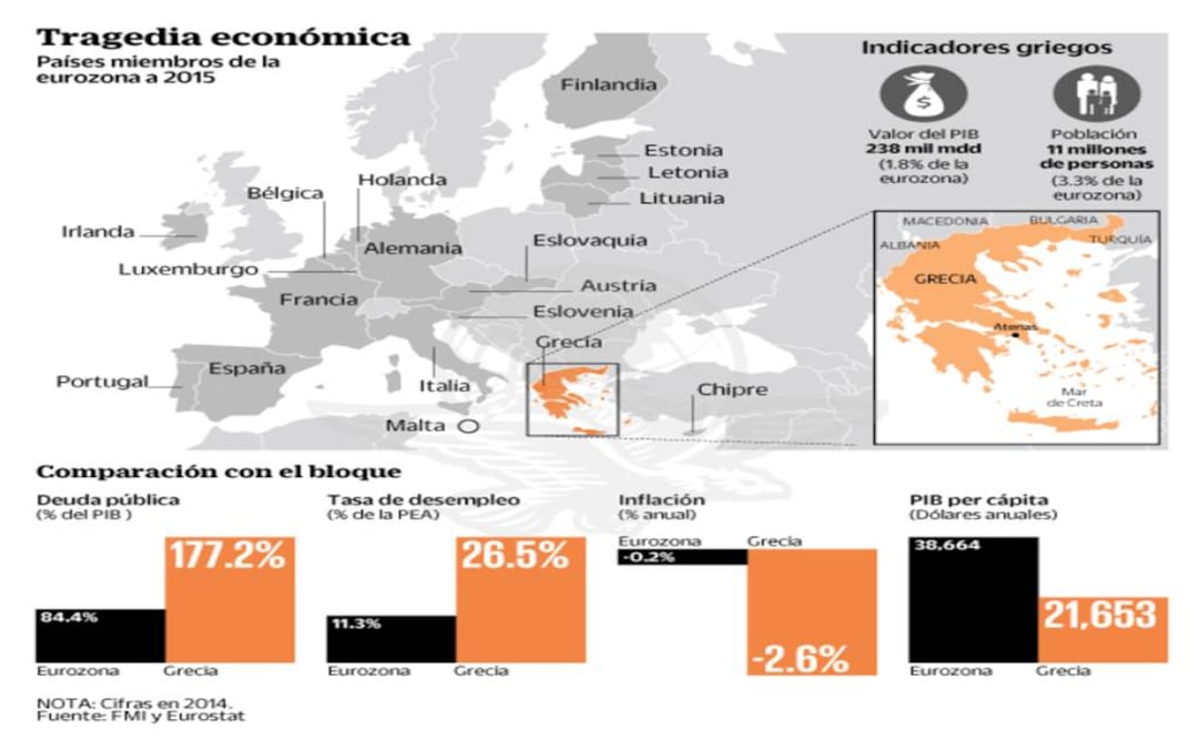 Grecia amenaza con desatar crisis si incumple el pago de deuda y sale de la eurozona