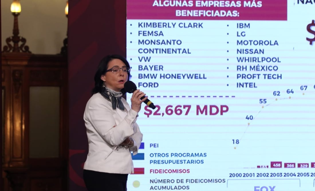 María Elena Álvarez-Buylla, directora del Conacyt, aseguró que en sexenios pasados se destinó dinero público a proyectos de empresas privadas relacionados con “comida chatarra”