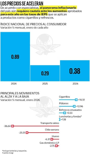 Índice nacional de precios al consumidor