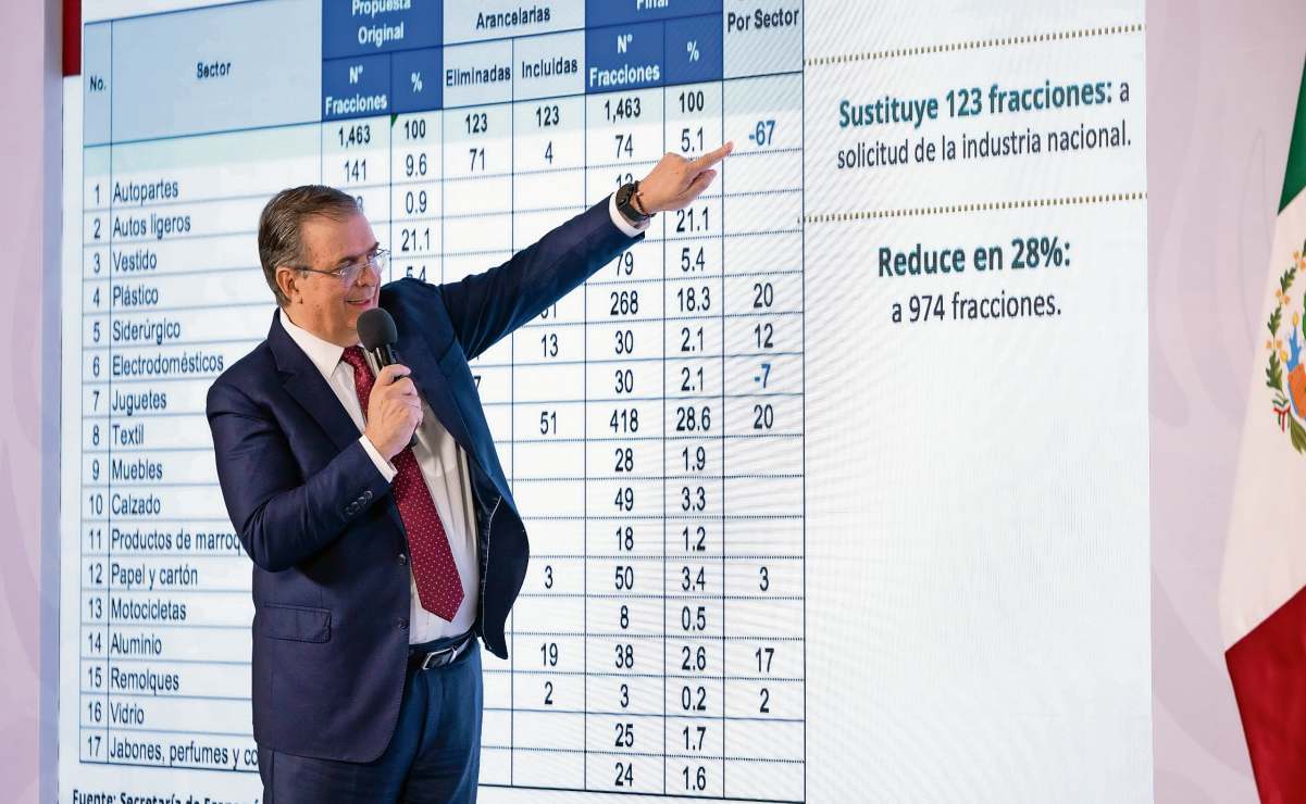 México espera recaudar 30 mil mdp con nuevo paquete arancelario aprobado por el Congreso