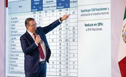 Proyectan recaudar cerca de 30 mil mdp al aplicar aranceles