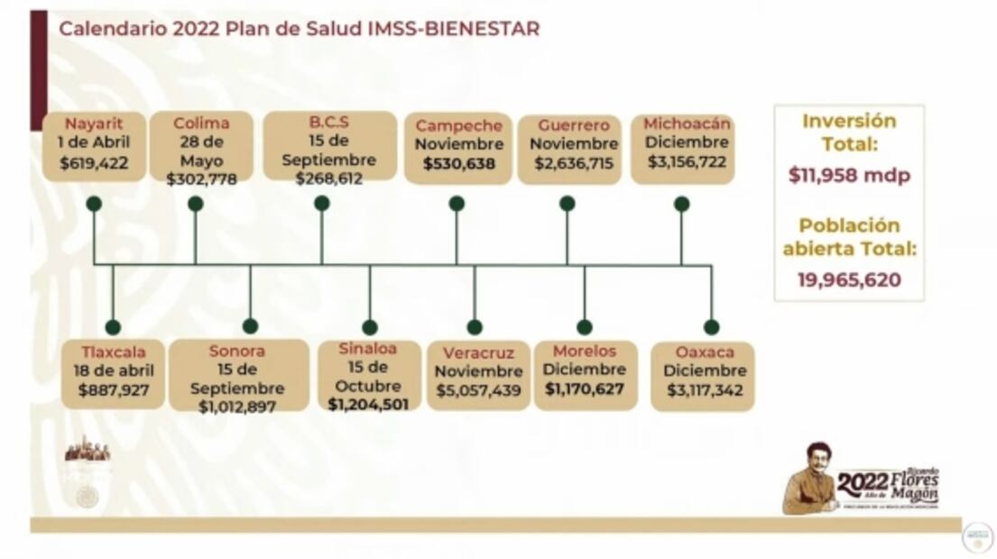 La mañanera de AMLO, 1 de noviembre, minuto a minuto