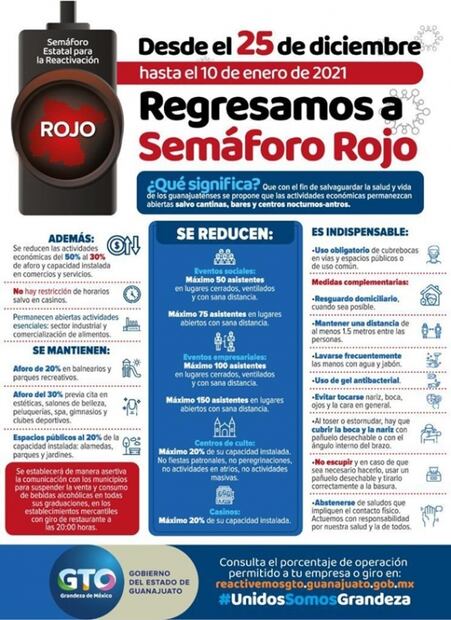 Guanajuato, a semáforo epidemiológico rojo del 25 de diciembre al 10 de enero
