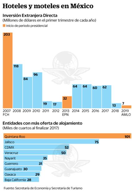 Extranjeros frenan inversión en sector hotelero nacional 