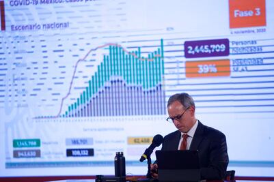 México suma 943 mil casos de Covid y 93 mil muertes