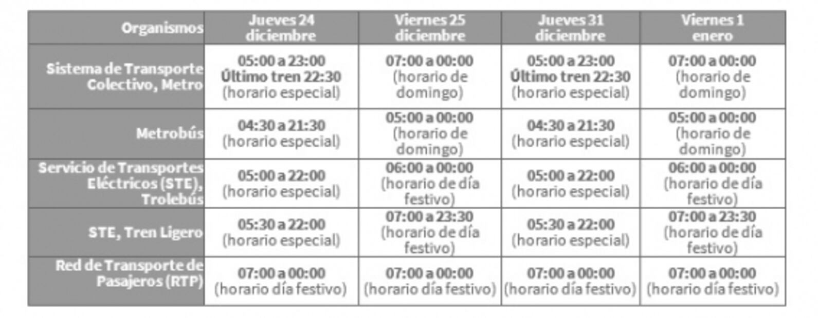 Horarios del Metro, Metrobús y Tren Ligero para Navidad y Fin de Año