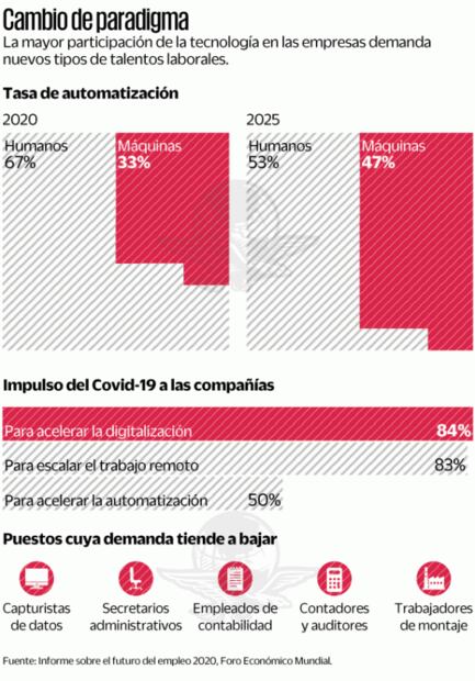 Estos son los trabajos que los robots quitarán a los humanos en 2025