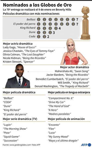 Los Globos de Oro afrontan su edición más controvertida: sin alfombra roja, ni gala en televisión