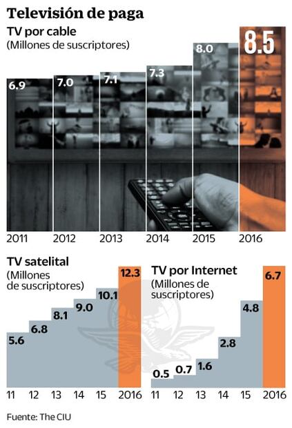 Convergencia obliga alianza de TV de paga y por internet