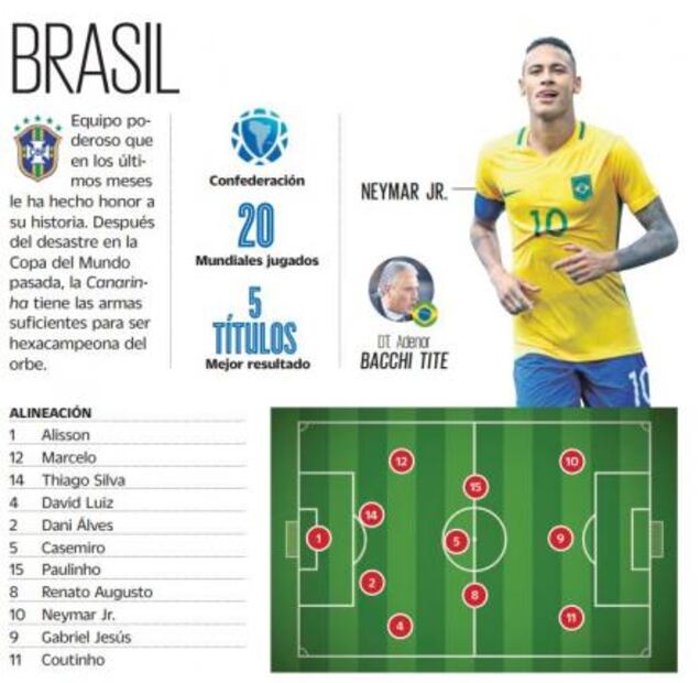 Brasil: a redimirse ante el mundo