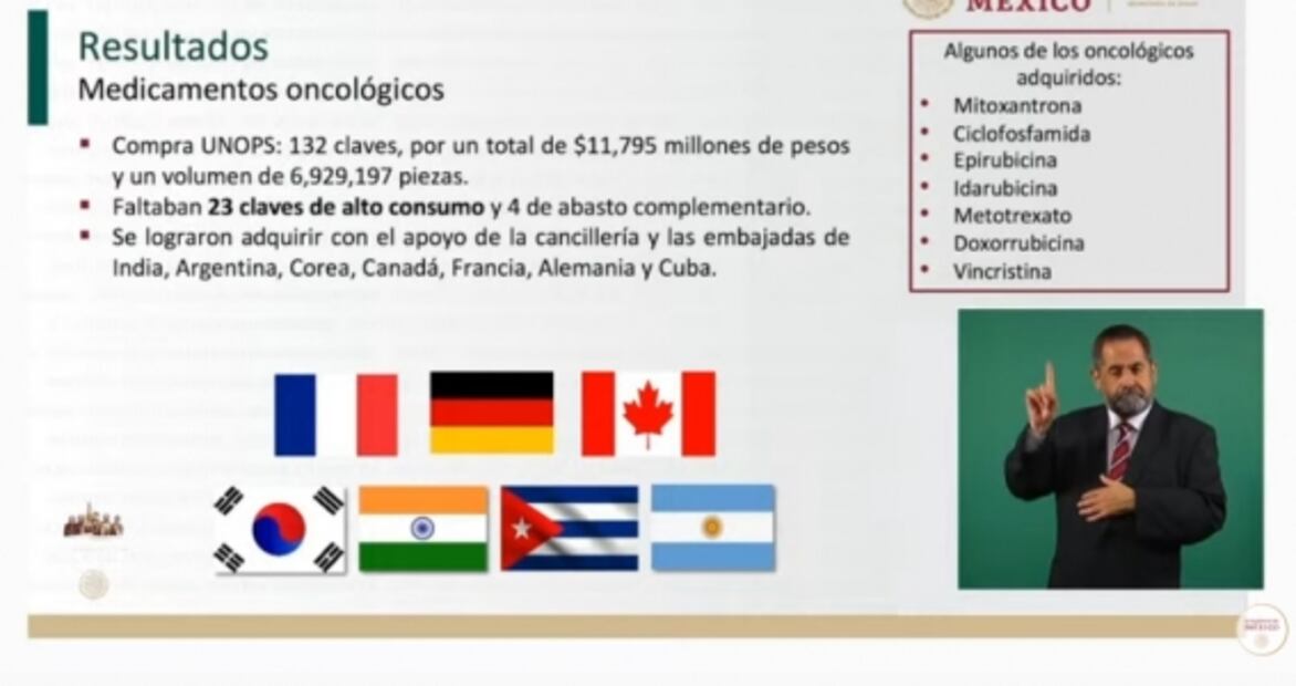 La mañanera de AMLO, 20 de julio, minuto a minuto